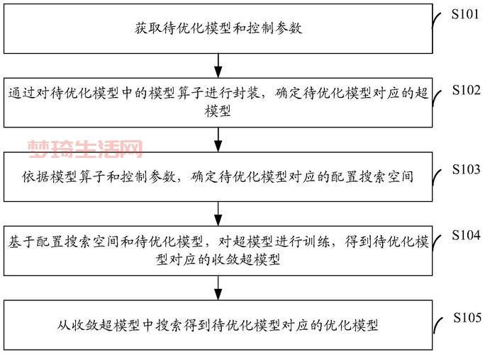 制作工艺如何优化改进？分享几个提高效率的小技巧！