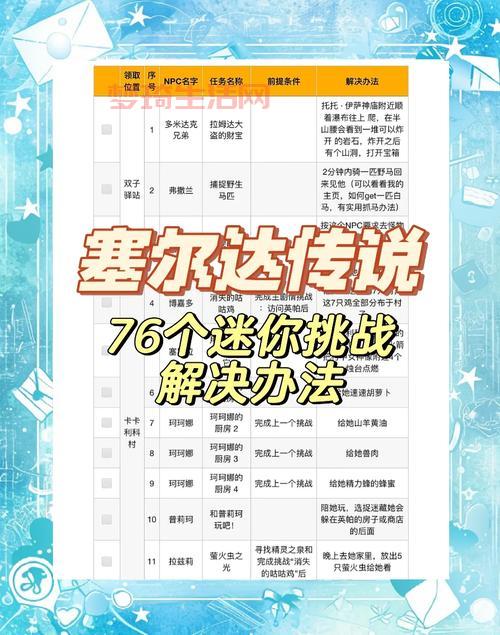 gba塞尔达传说怎么玩？新手快速上手保姆级教程！