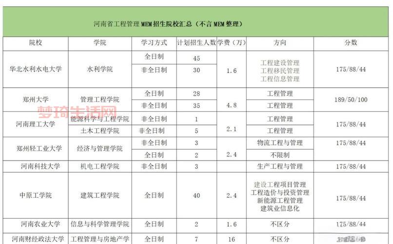 郑州大学学院学费多少？各学院收费标准详解！