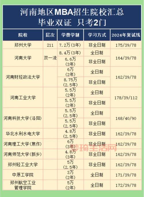 郑州大学学院学费多少？各学院收费标准详解！