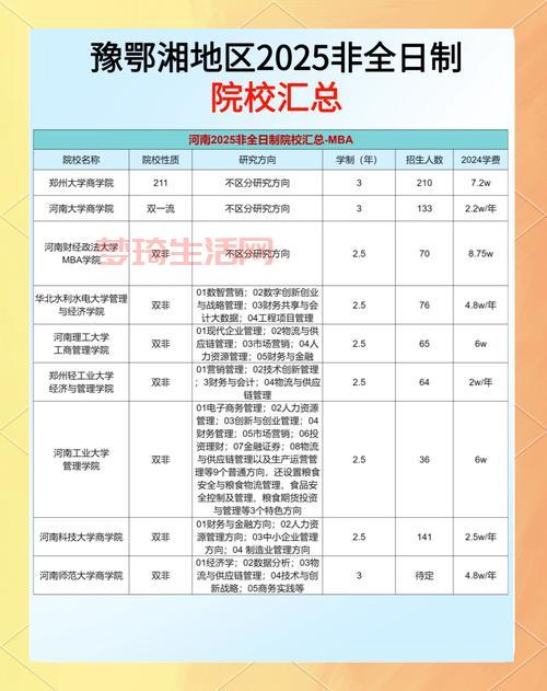 郑州大学学院学费多少？各学院收费标准详解！