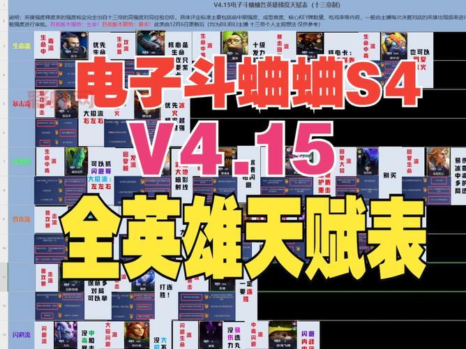s4天赋加点怎么选？不同职业最佳加点方案推荐！