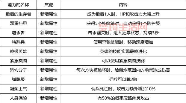 cf荣誉系统有什么用处？高等级奖励和特权都在这里！