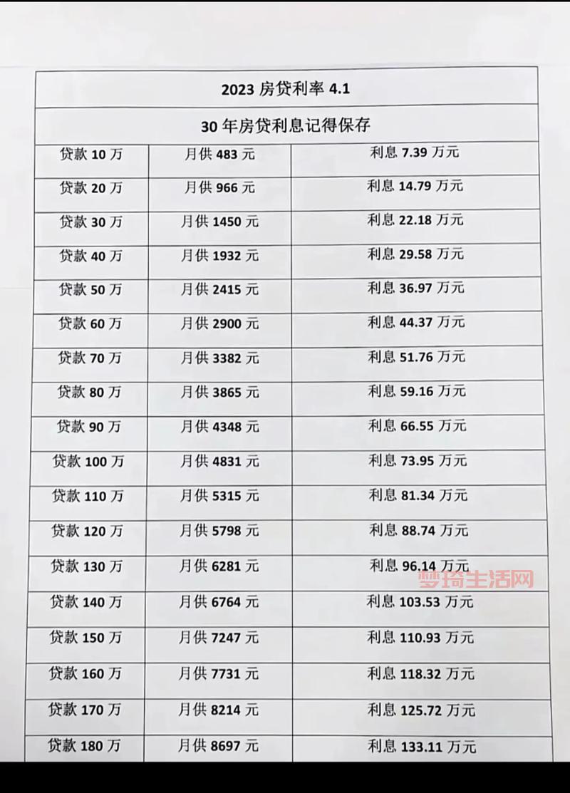 哪里有房贷计算器2020最新？推荐这款简单好用的！