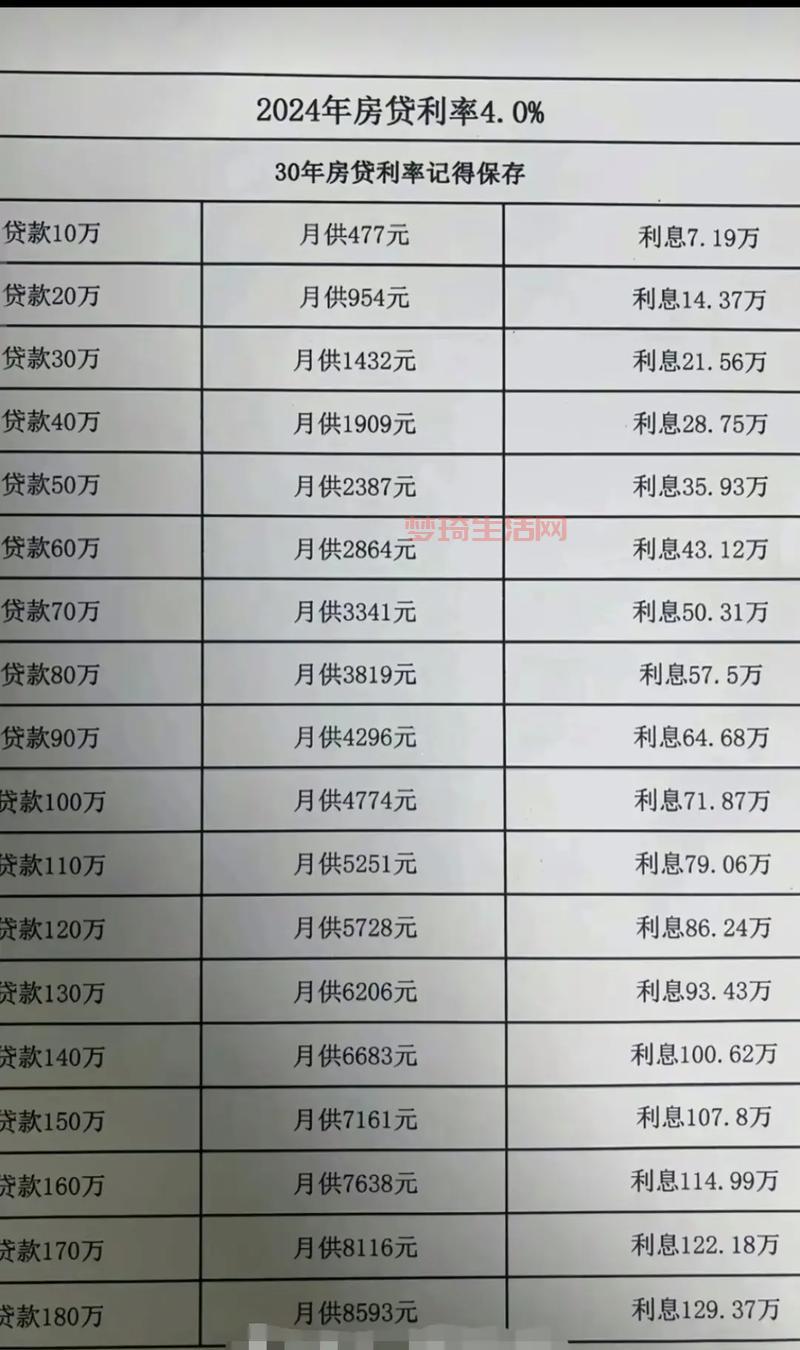 哪里有房贷计算器2020最新？推荐这款简单好用的！