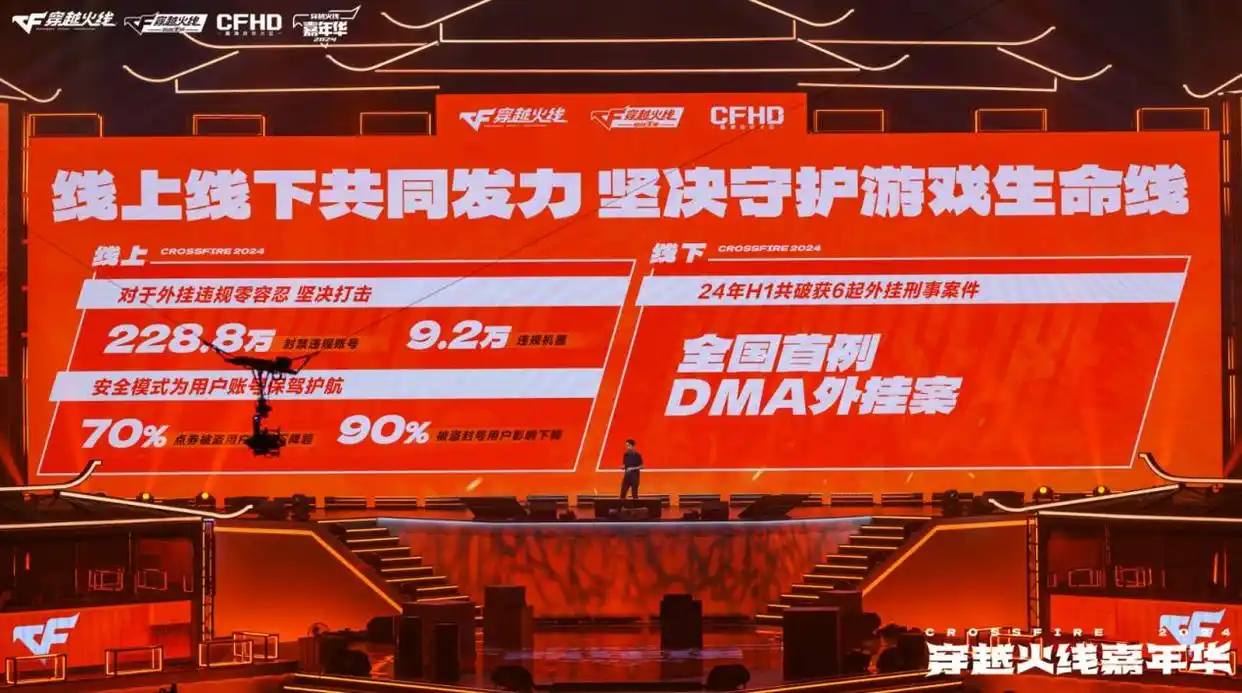 cf年度影响力_穿越火线IP月活4000万_CF手游电竞酒店热度第一