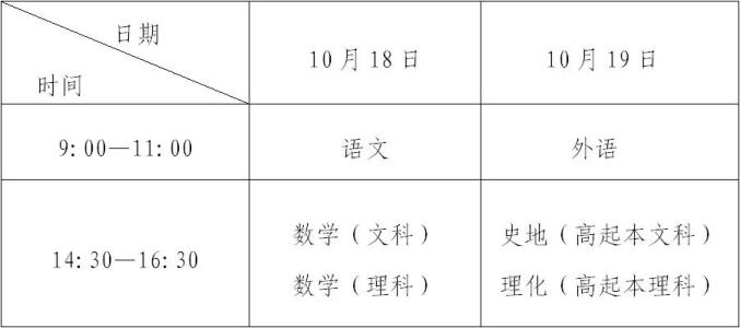 浙江省成人高考考试科目_浙江省成人高考报名条件_浙江省新闻出版局记者证考试