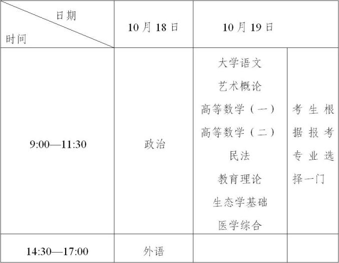 浙江省新闻出版局记者证考试_浙江省成人高考报名条件_浙江省成人高考考试科目