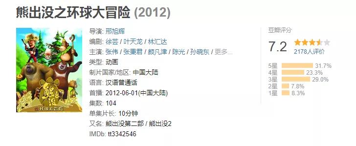 熊岀没_熊出没动画片全集_熊出没各部剧情介绍