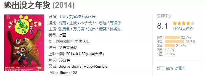 熊岀没_熊出没各部剧情介绍_熊出没动画片全集