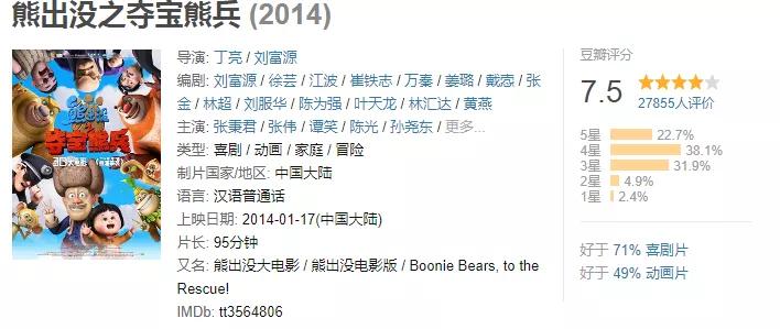 熊岀没_熊出没各部剧情介绍_熊出没动画片全集