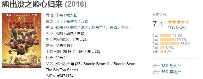 熊出没动画片全集_熊出没各部剧情介绍_熊岀没