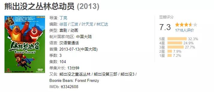熊出没各部剧情介绍_熊出没动画片全集_熊岀没