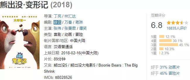 熊出没各部剧情介绍_熊岀没_熊出没动画片全集
