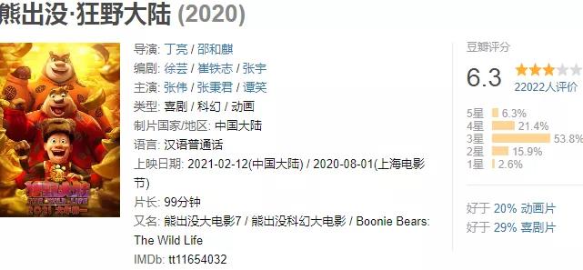 熊岀没_熊出没各部剧情介绍_熊出没动画片全集