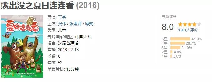 熊出没动画片全集_熊岀没_熊出没各部剧情介绍