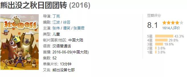 熊岀没_熊出没动画片全集_熊出没各部剧情介绍