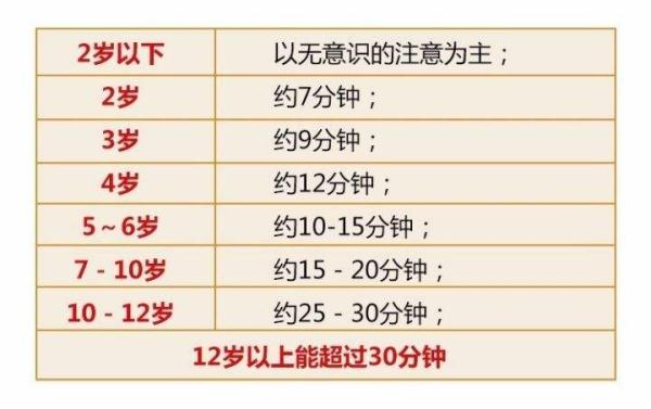 培养孩子注意力_提高儿童专注力方法_孩子上课注意力不集中怎么办