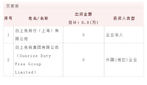 日上免税店二维码下载_日上免税行股东变更_中免集团参股日上免税行