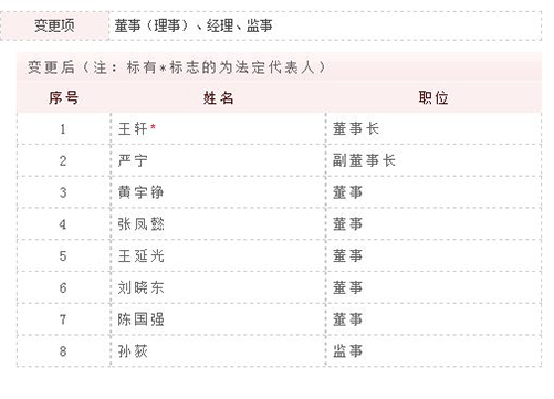日上免税行股东变更_日上免税店二维码下载_中免集团参股日上免税行