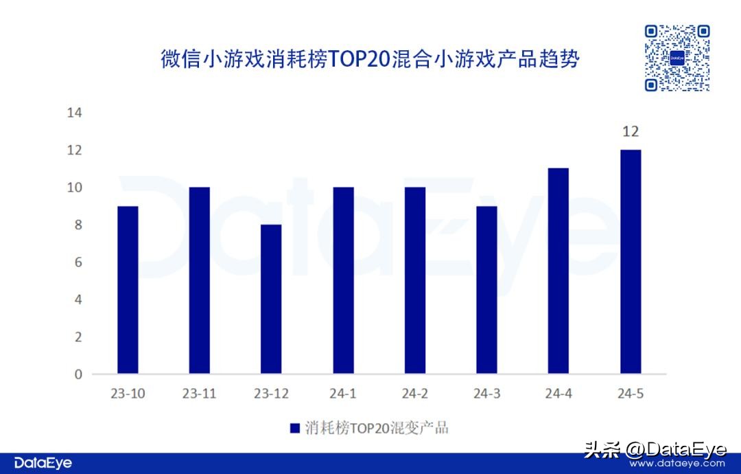 微信小游戏混合变现模式_混合变现小游戏_小游戏大全4399