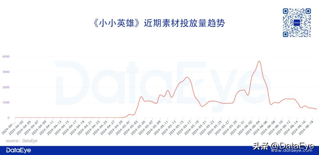 微信小游戏混合变现模式_小游戏大全4399_混合变现小游戏