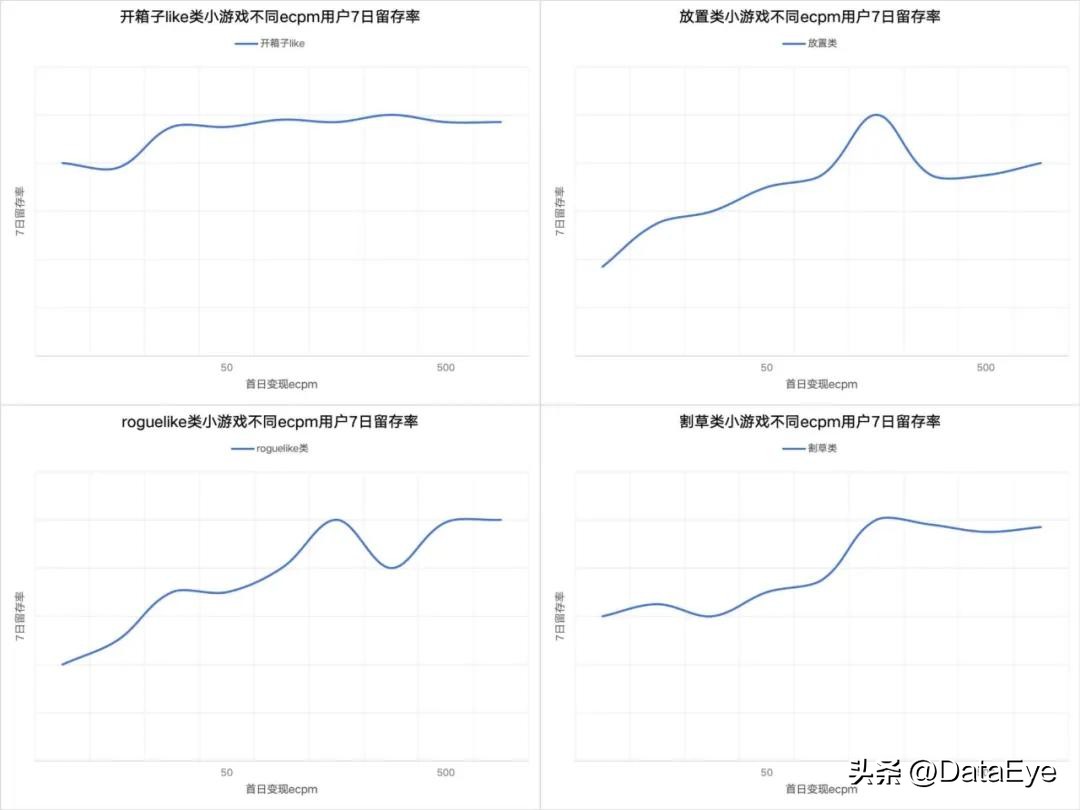 混合变现小游戏_微信小游戏混合变现模式_小游戏大全4399