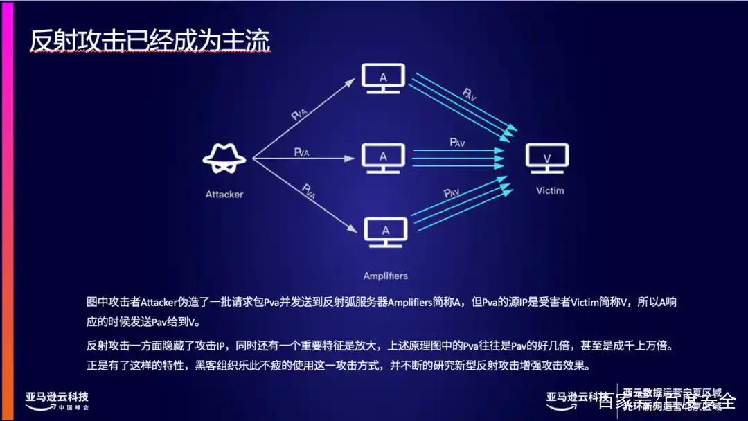 拒绝服务攻击百度_大流量时代如何以最小成本防御流量攻击_流量攻击技术趋势与发展
