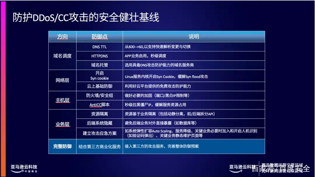 流量攻击技术趋势与发展_拒绝服务攻击百度_大流量时代如何以最小成本防御流量攻击