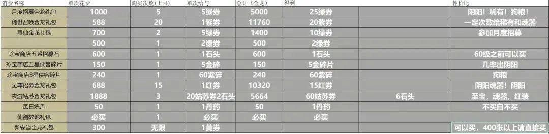 新仙剑奇侠传十年弯路避坑指南_新仙剑_新仙剑奇侠传侠客培养攻略