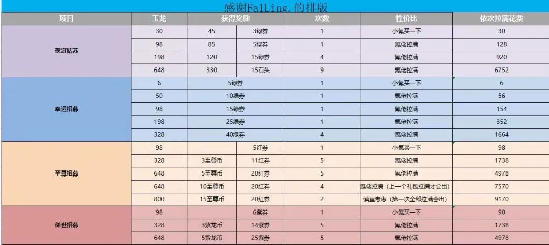 新仙剑奇侠传十年弯路避坑指南_新仙剑奇侠传侠客培养攻略_新仙剑