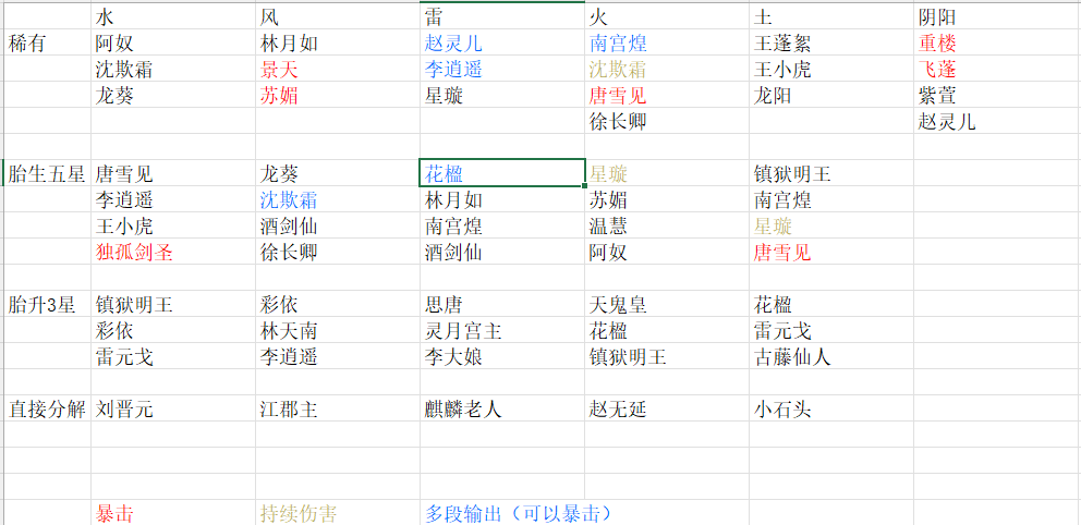新仙剑奇侠传十年弯路避坑指南_新仙剑_新仙剑奇侠传侠客培养攻略