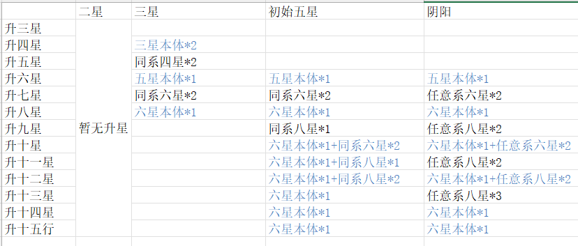 新仙剑奇侠传侠客培养攻略_新仙剑奇侠传十年弯路避坑指南_新仙剑