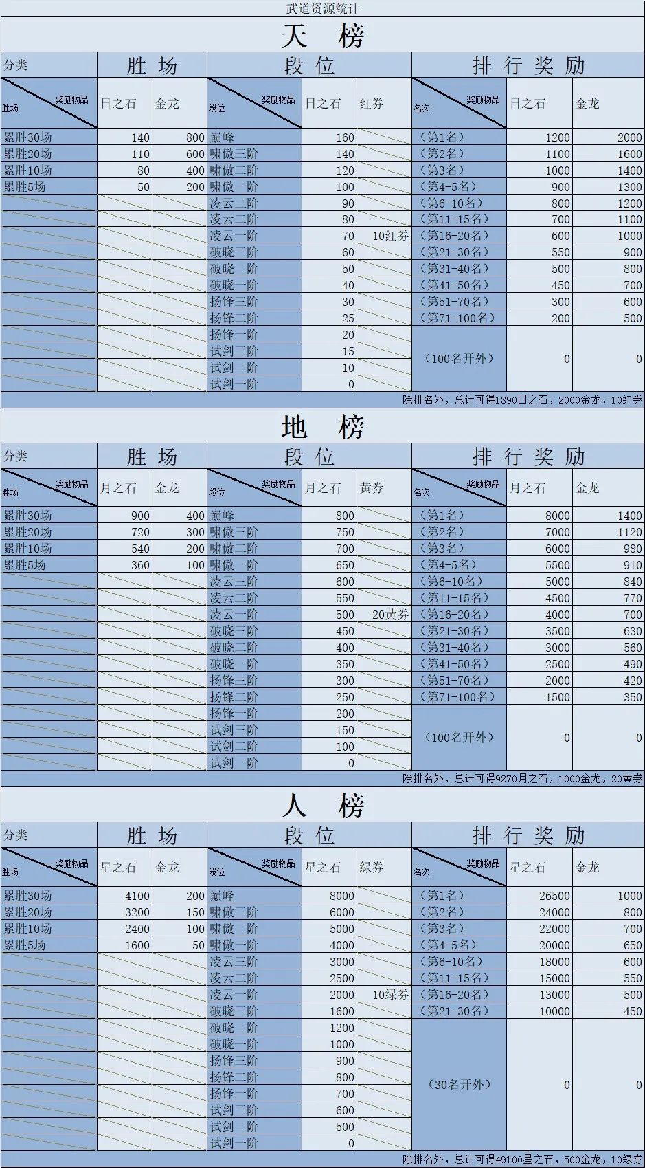 新仙剑奇侠传侠客培养攻略_新仙剑_新仙剑奇侠传十年弯路避坑指南