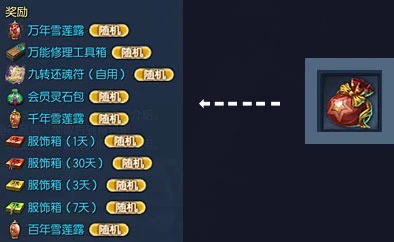 会员礼包奖励