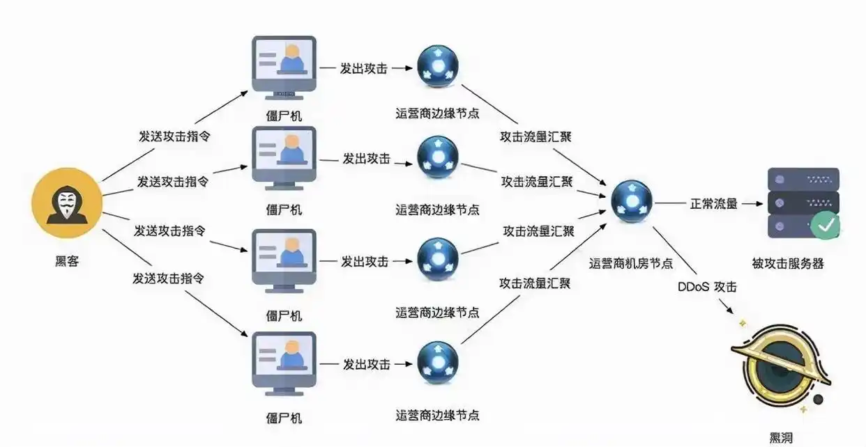 打开网站显示配额不足_带宽不足_网站流量告警原因解析