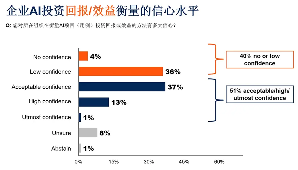 2025中国AI趋势_生成式AI模型发展_调研中国2025