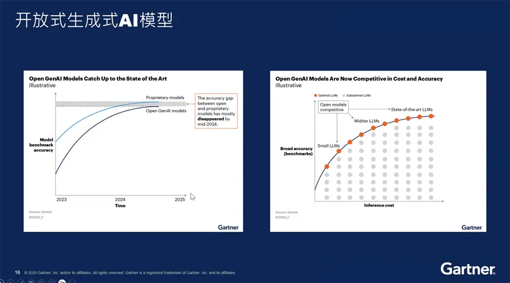 生成式AI模型发展_2025中国AI趋势_调研中国2025
