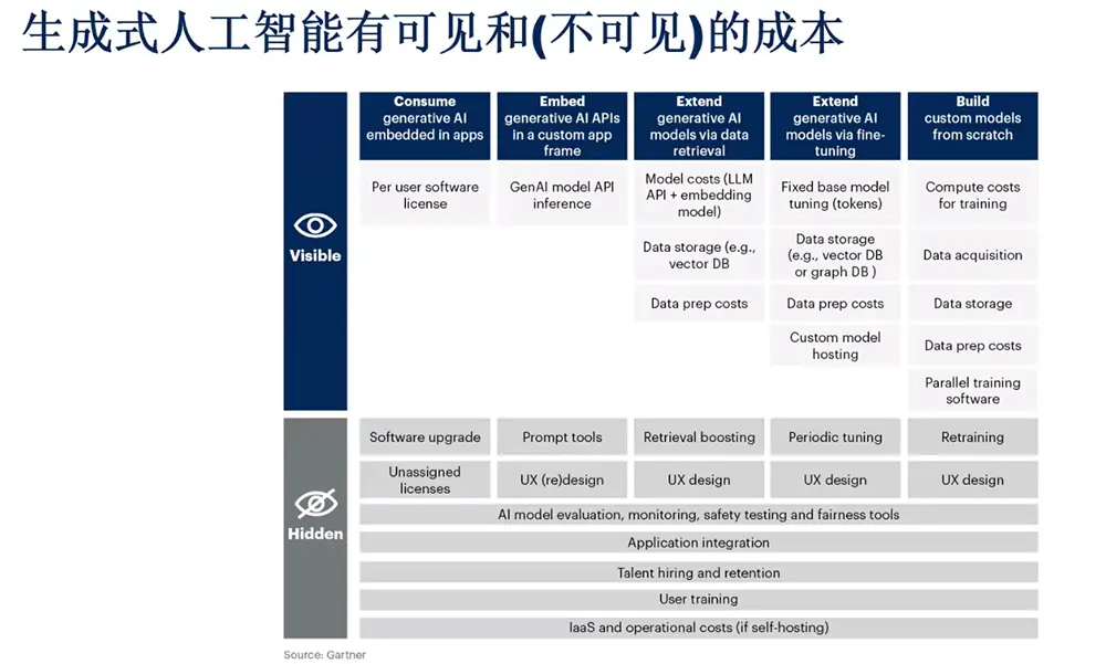 调研中国2025_生成式AI模型发展_2025中国AI趋势