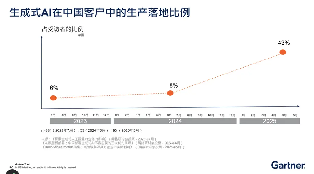 2025中国AI趋势_调研中国2025_生成式AI模型发展