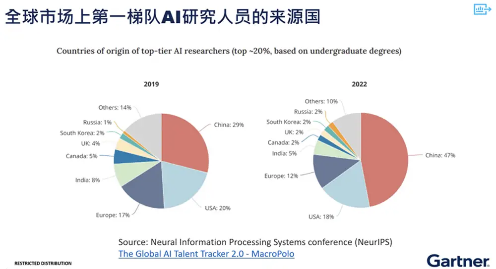 2025中国AI趋势_生成式AI模型发展_调研中国2025
