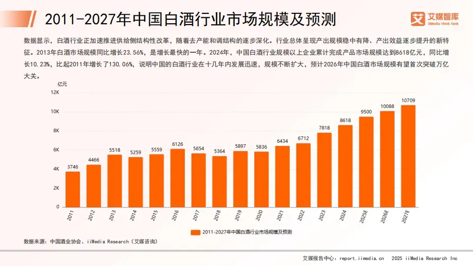 调研中国2025_2025年中国白酒行业市场扩容与消费新趋势_中国白酒行业消费行为调查数据