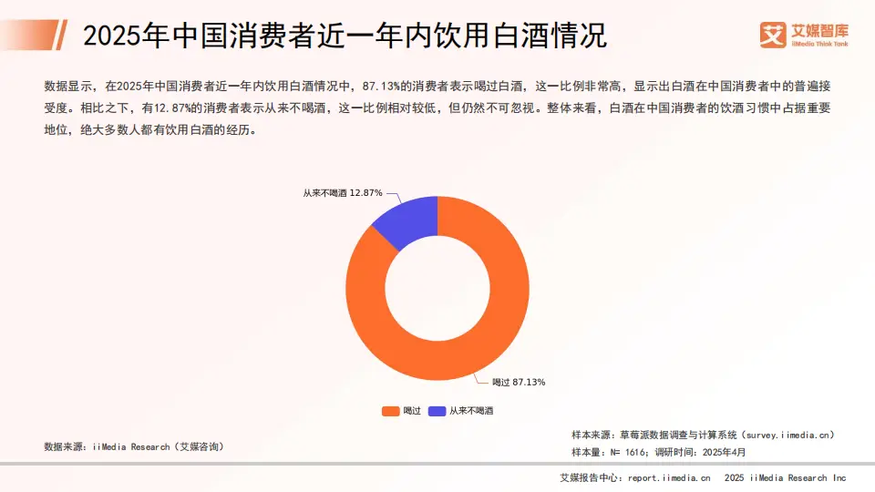 2025年中国白酒行业市场扩容与消费新趋势_调研中国2025_中国白酒行业消费行为调查数据