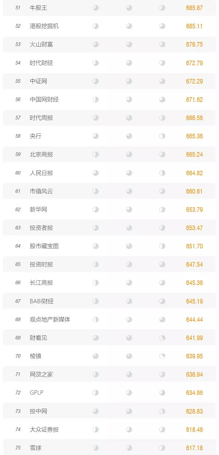 腾讯新闻频道_腾讯新闻财经媒体合作伙伴沙龙_媒体变革与趋势