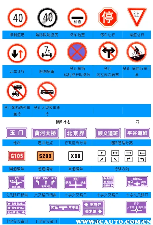 交叉路口预告和分道信息预告区别