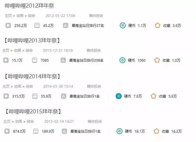 AcFun十年发展历程_亚文化网站有哪些_二次元弹幕文化兴衰