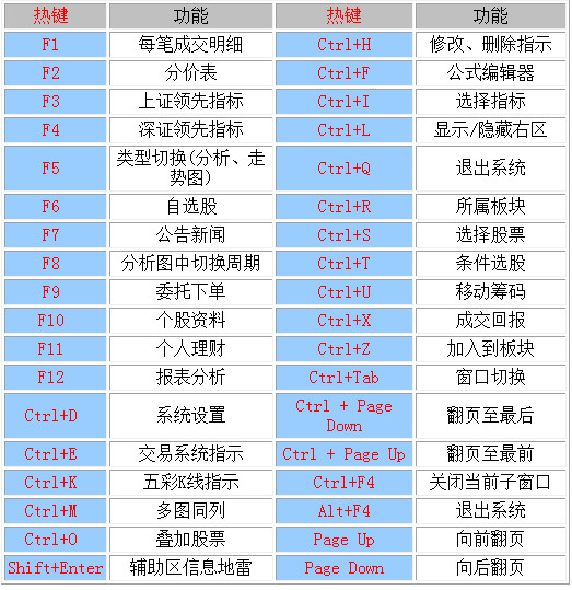 中信证券至信版交易功能_中信证券至信新版网上交易系统_中信建投网上交易软件下载
