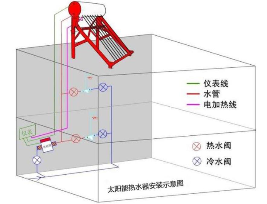 太阳能热水器为什么消失_太阳能热水器相关文章_太阳能热水器缺点分析