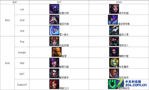 2014英雄联盟全明星决赛 OMG0:3不敌SKT