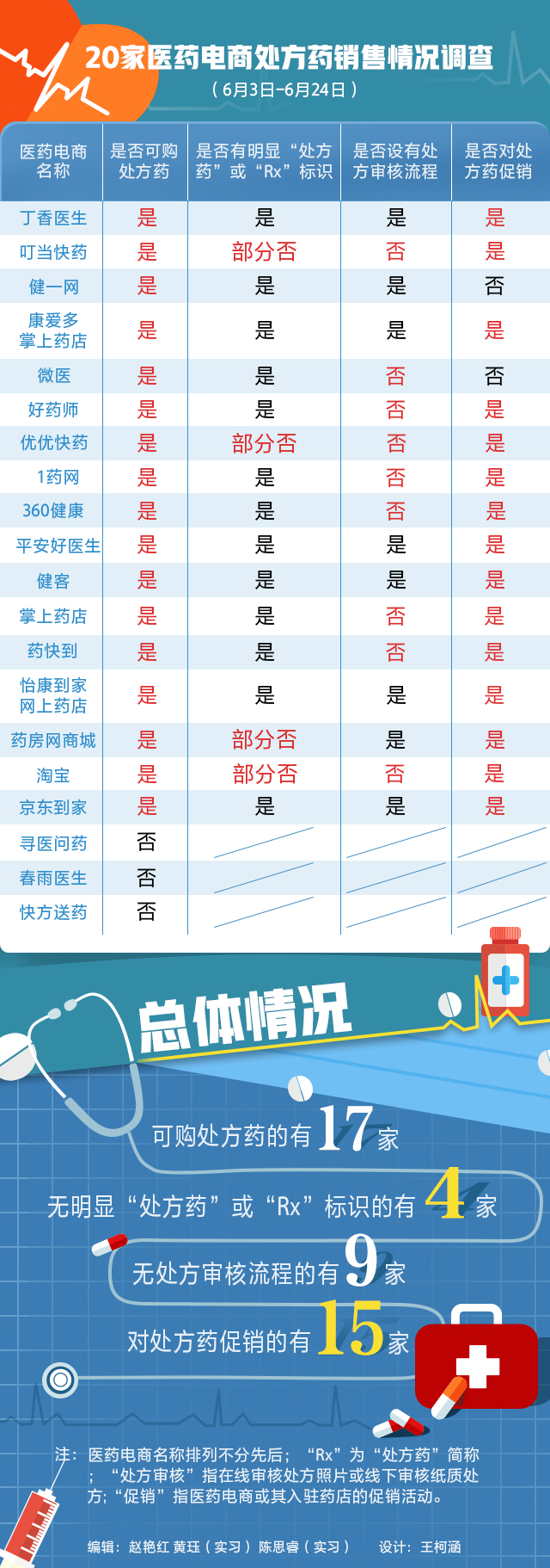 网络售处方药调查_处方药线上审核漏洞_2025淘宝复核秒过办法